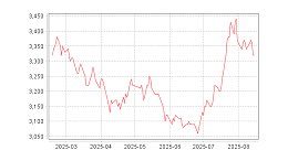钢价高位震荡，无缝钢管行业利润承压、结构分化